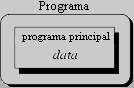 \begin{figure}
{\centerline{
\psfig {file=FIGS/programming1.eps,width=3cm}
}}\end{figure}