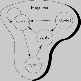 \begin{figure}
{\centerline{
\psfig {file=FIGS/program1.eps,width=5cm}
}}\end{figure}