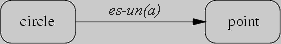 \begin{figure}
{\centerline{
\psfig {file=FIGS/isa.eps,width=5cm}
}}\end{figure}