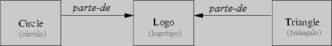 \begin{figure}
{\centerline{
\psfig {file=FIGS/partof.eps,width=10cm}
}}\end{figure}