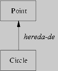 \begin{figure}
{\centerline{
\psfig {file=FIGS/inheritance.eps,width=3cm}
}}\end{figure}