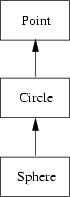 \begin{figure}
 {\centerline{
\psfig {file=FIGS/sphere.eps,width=1.5cm}
}}
 \end{figure}