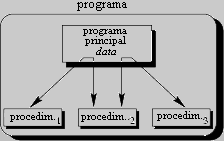 \begin{figure}
{\centerline{
\psfig {file=FIGS/procedural.eps,width=5cm}
}}\end{figure}