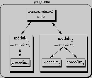 \begin{figure}
{\centerline{
\psfig {file=FIGS/modular.eps,width=7cm}
}}\end{figure}